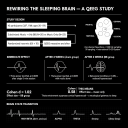 rewiring the sleeping brain